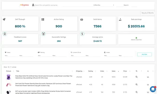 Đánh giá Zik Analytics