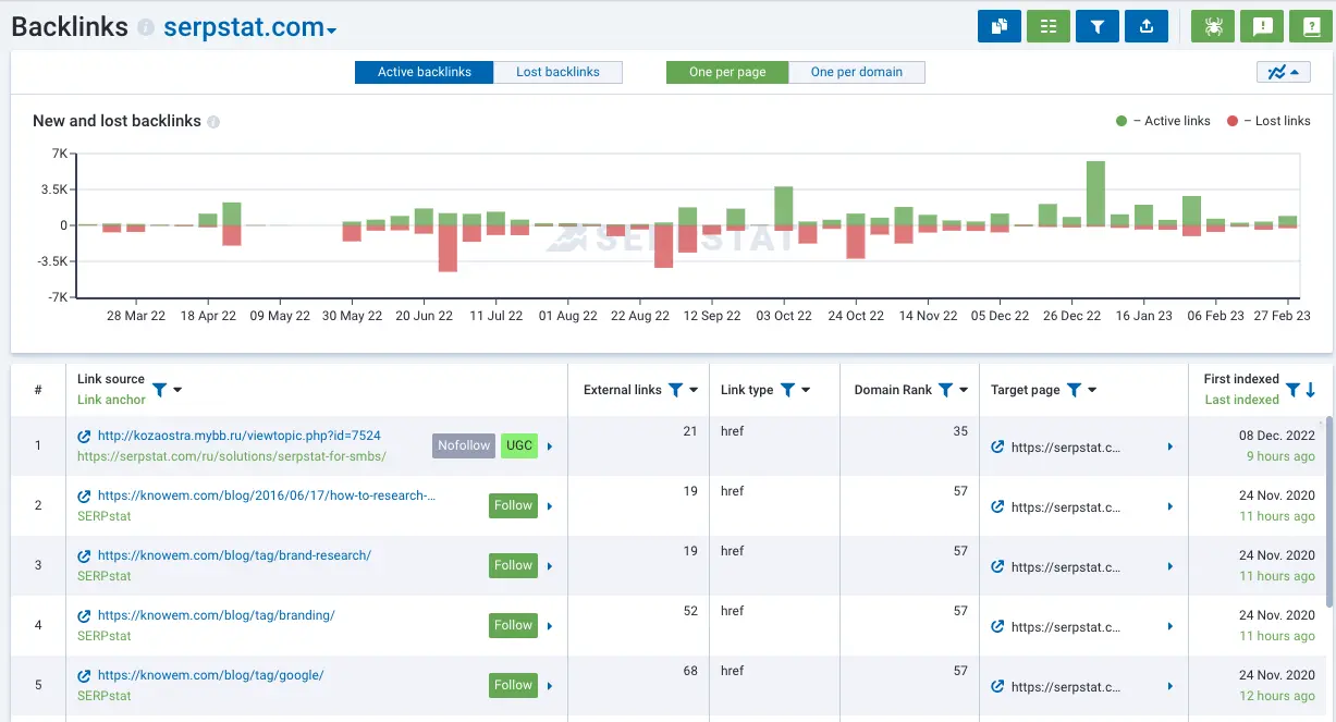 công cụ kiểm tra backlink Kiểm Tra Backlink Trên Serpstat