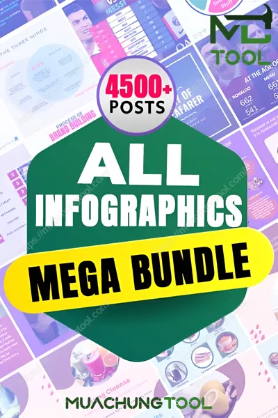 4500 Infographics Bundle for Social Media