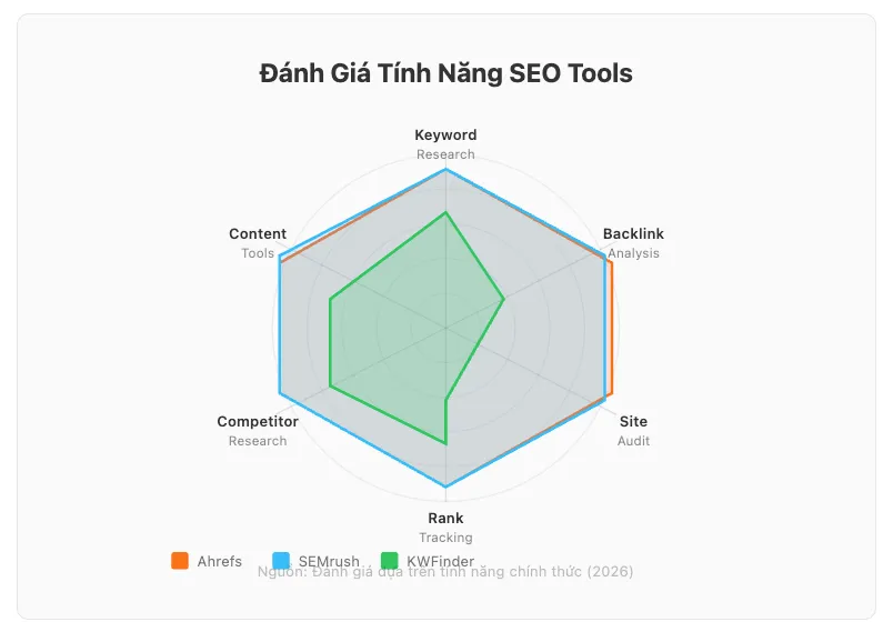 Đánh Giá Tính Năng SEO Tools