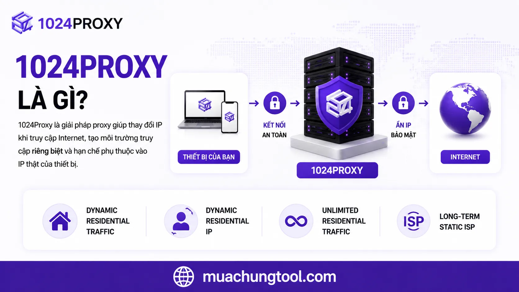 1024proxy-la-gi