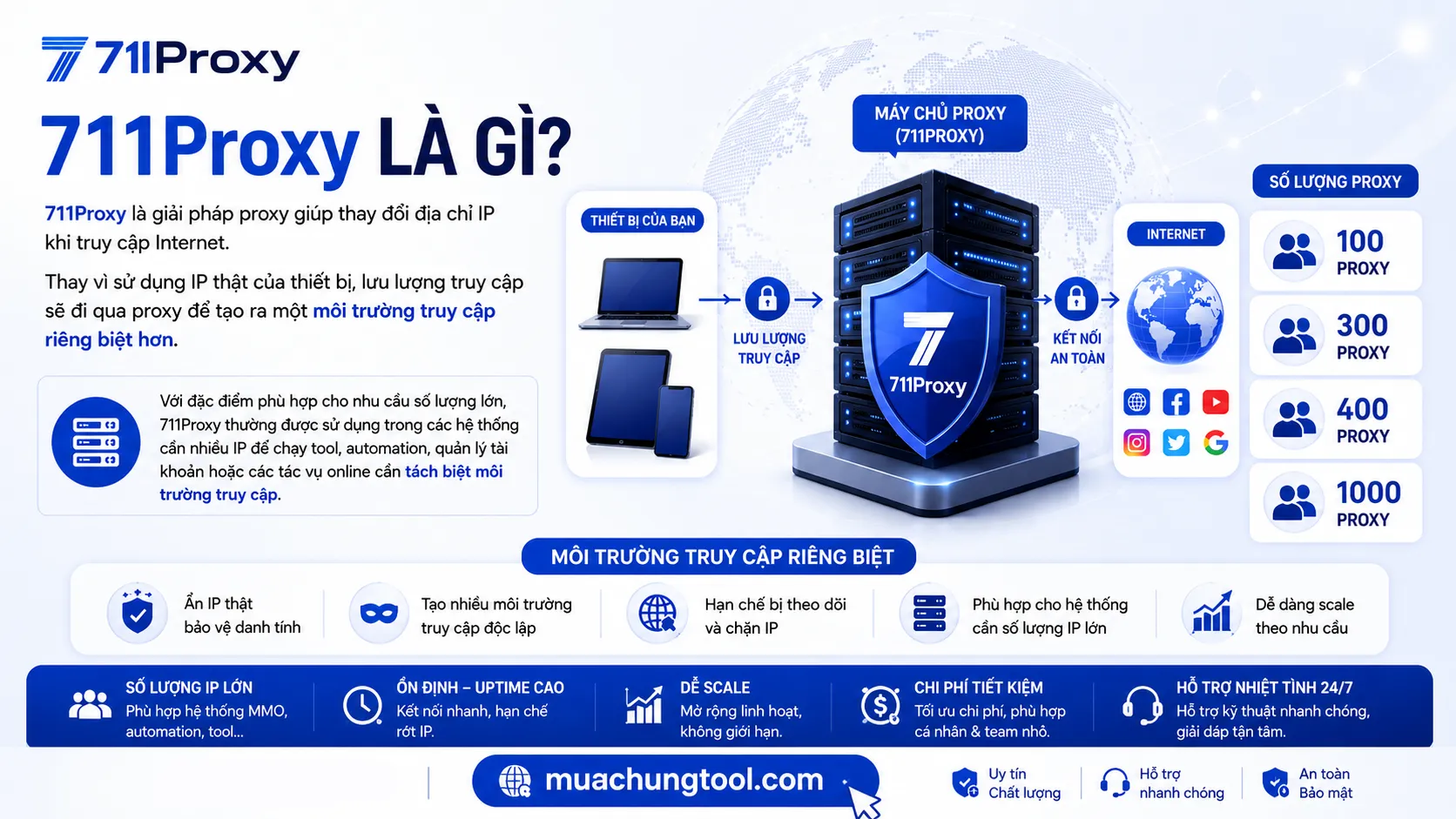 711proxy-la-gi