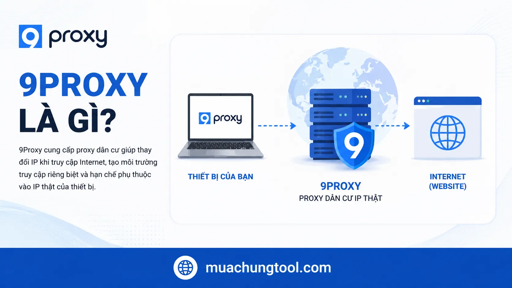 9Proxy là gì