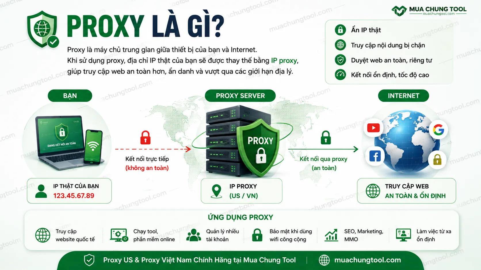 Giải thích về Proxy