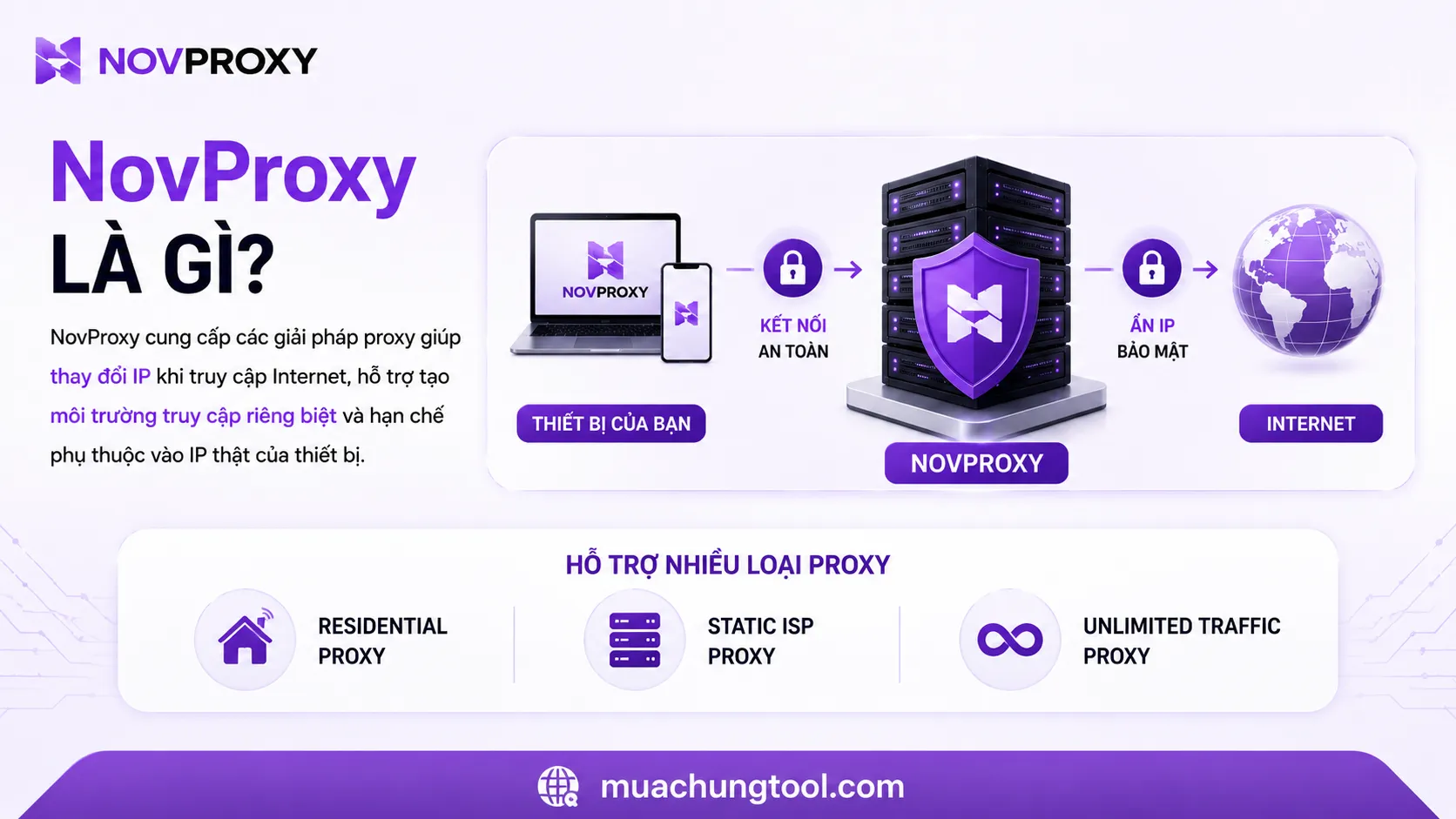 novproxy-la-gi