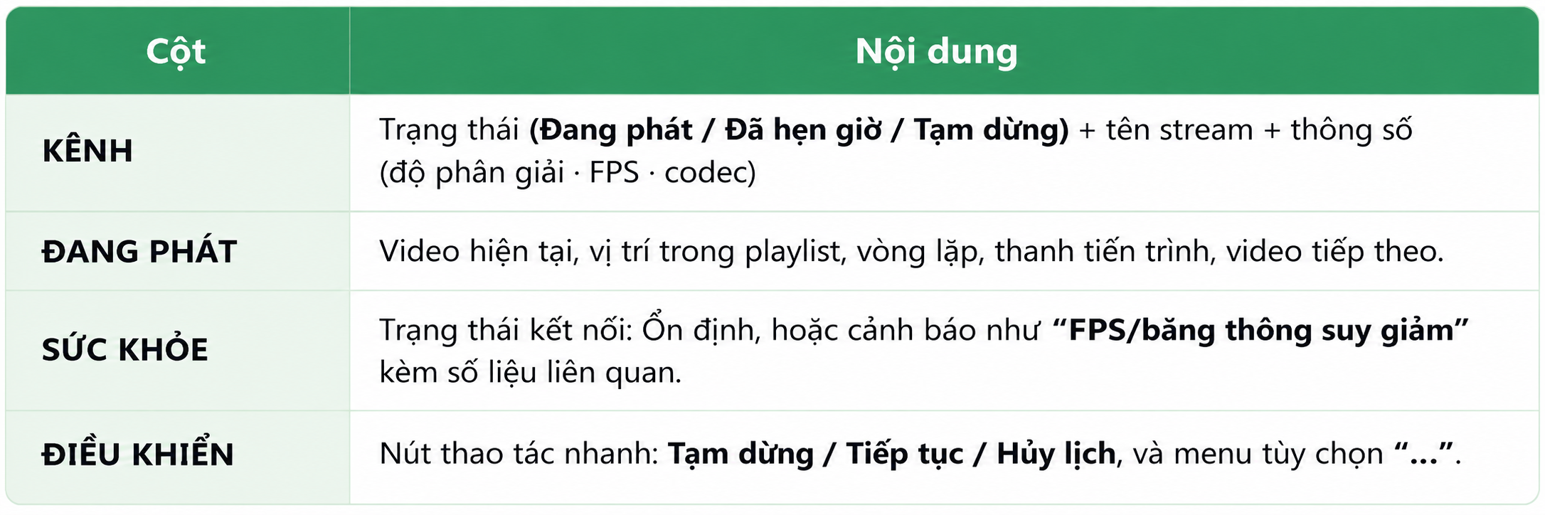 Bảng điều khiển phát trực tuyến xanh