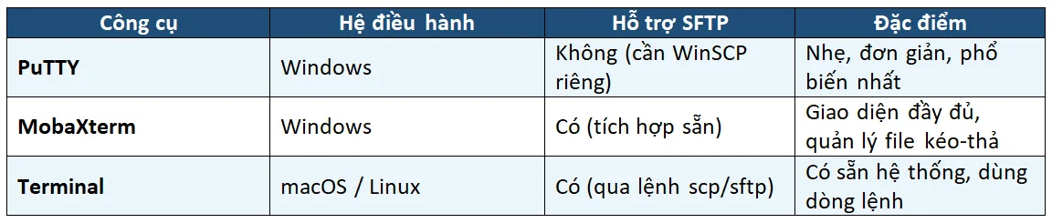 Bảng tổng quan 3 công cụ