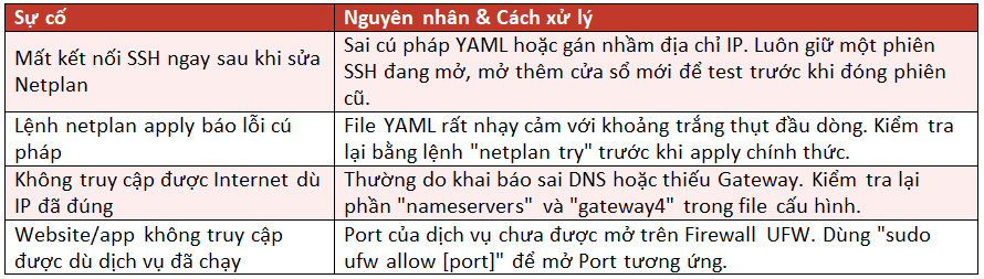 Hướng Dẫn Cấu Hình IP Tĩnh, Port Và DNS Trên VPS Ubuntu 