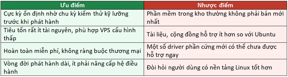 Ưu Và Nhược điểm Khi Sử Dụng Debian Làm Server