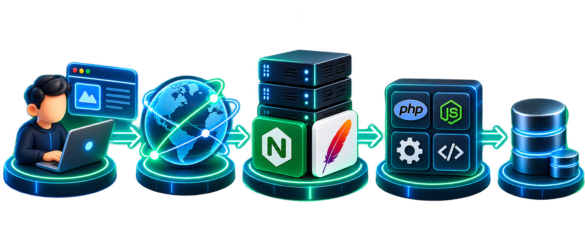 Cài Đặt Và Cấu Hình Nginx & Apache Trên VPS Ubuntu