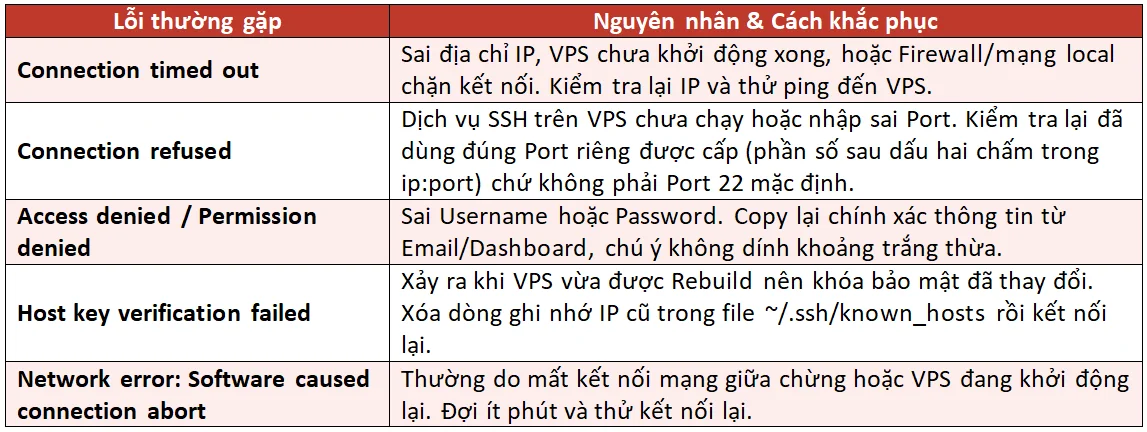 Tổng Hợp Các Lỗi Phổ Biến